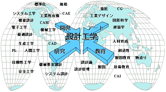 設計工学