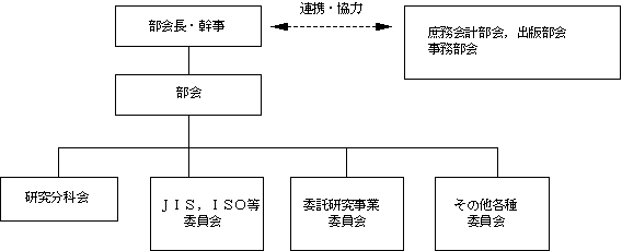 組織図